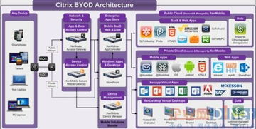 BYOD环境中的10大移动设备管理软件
